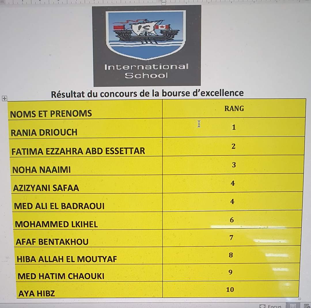 10 تلاميذ يفوزون ب''منحة التميز'' للدراسة مجانا في سلك الباكالوريا بالمدرسة الدولية بالجديدة 